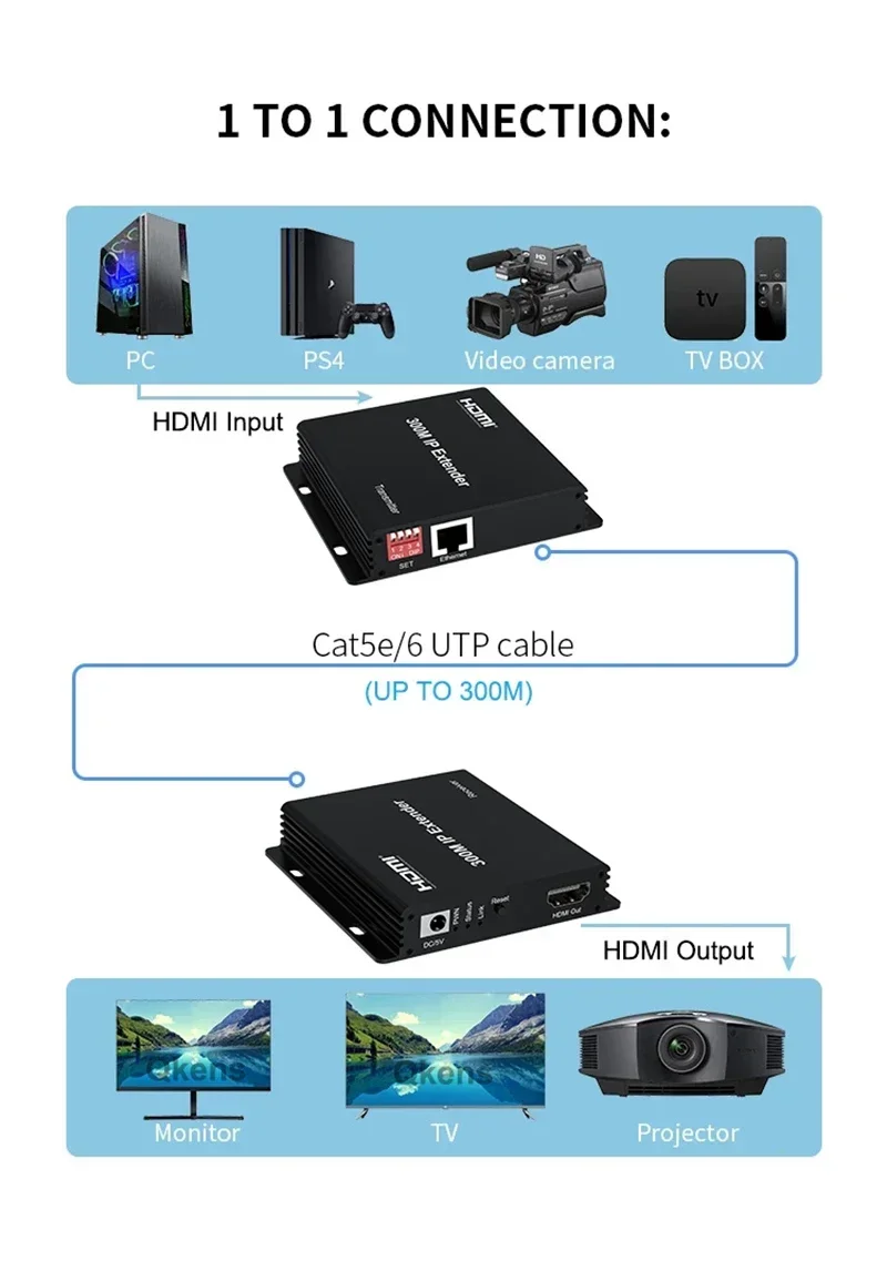 150m 200m 300M IP Genişletici  - Hdmi Cable incelemesi ve fiyatı