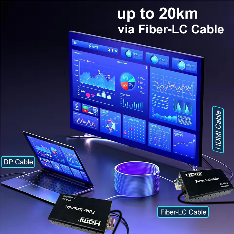 4K 60Hz DisplayPort - HDMI Fib - Hdmi Cable incelemesi ve fiyatı