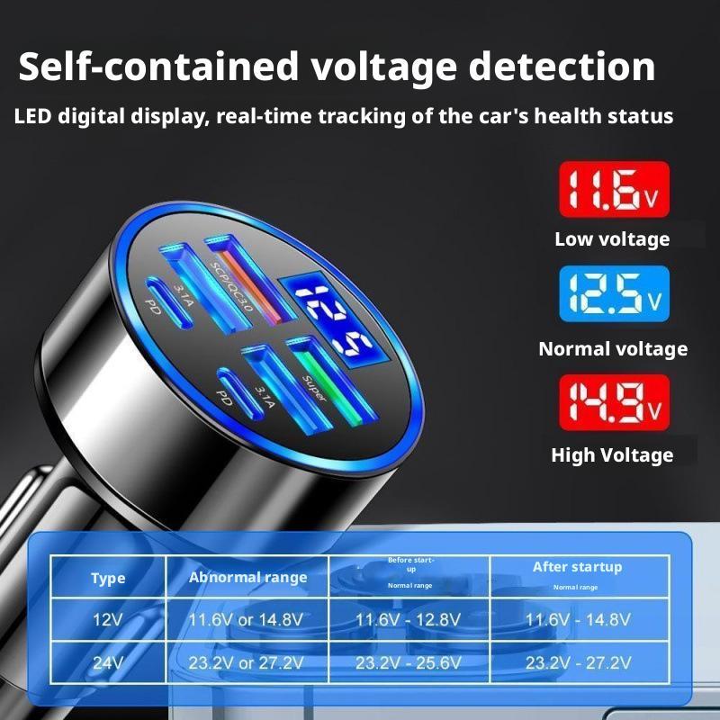 300W PD Araç Şarj Cihazı 6 Por - Usb C Hub incelemesi ve fiyatı