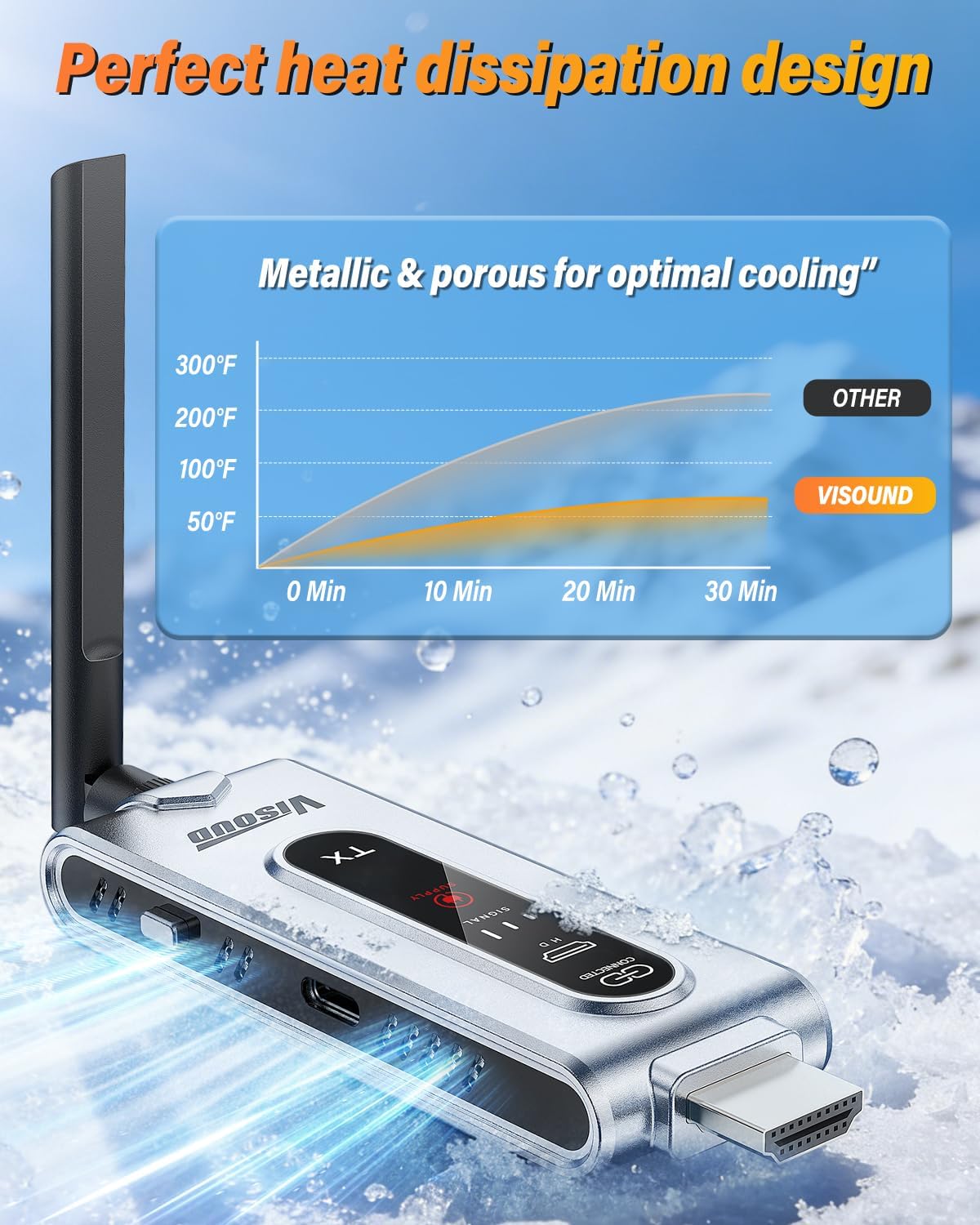 Kablosuz HDMI Verici ve 2 LCD  - Hdmi Cable incelemesi ve fiyatı