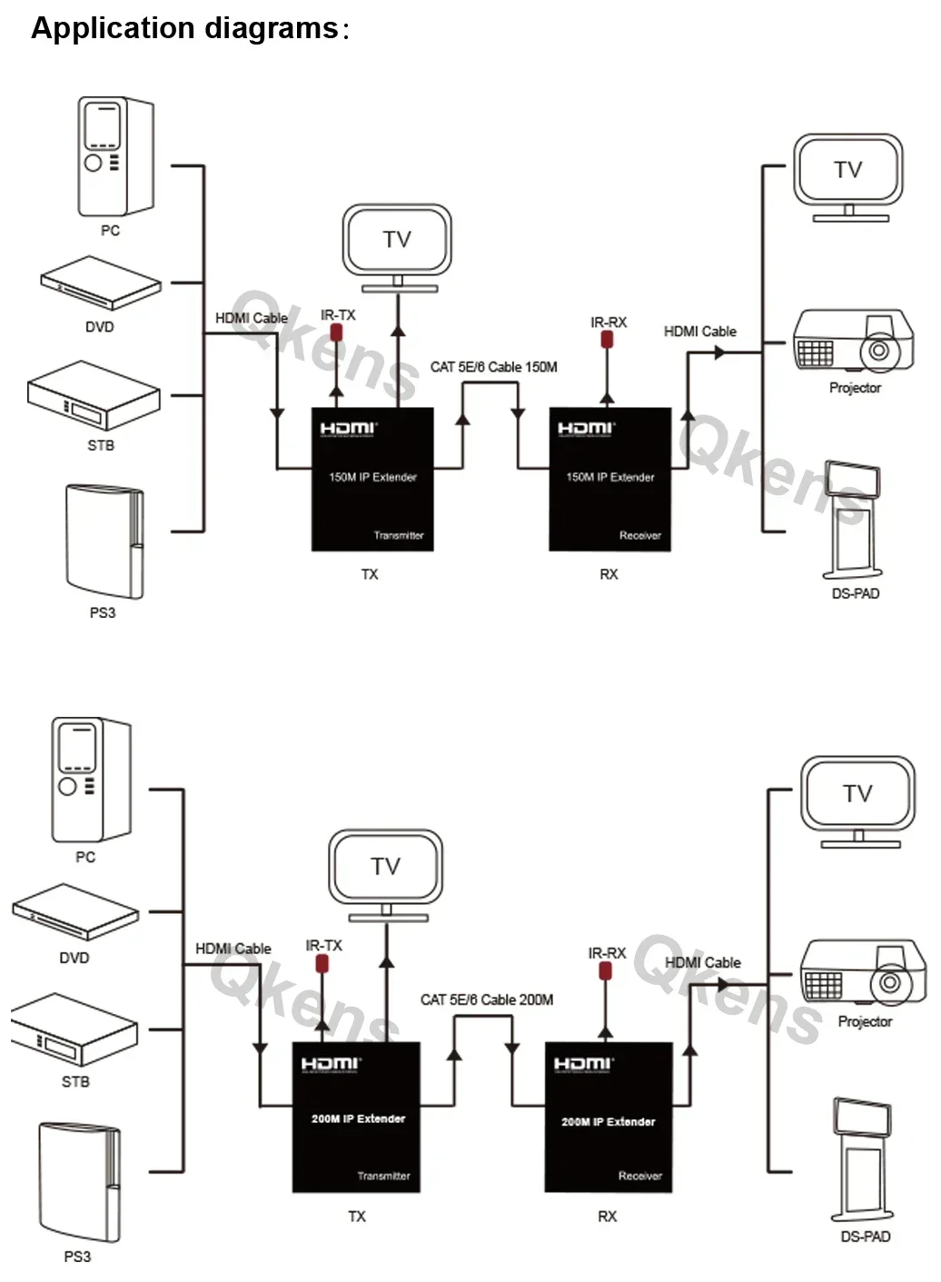 150m HDMI IP Uzatıcı 200M HDMI - Hdmi Cable incelemesi ve fiyatı