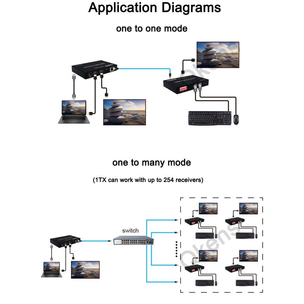 1080p 200M HDMI KVM IP Genişle - Hdmi Cable incelemesi ve fiyatı
