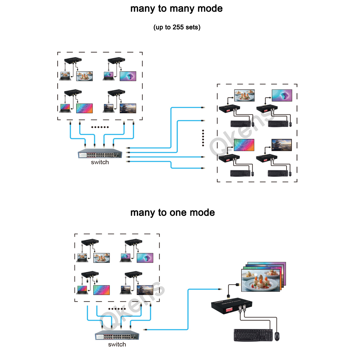 1080p 200M HDMI KVM IP Genişle - Hdmi Cable incelemesi ve fiyatı