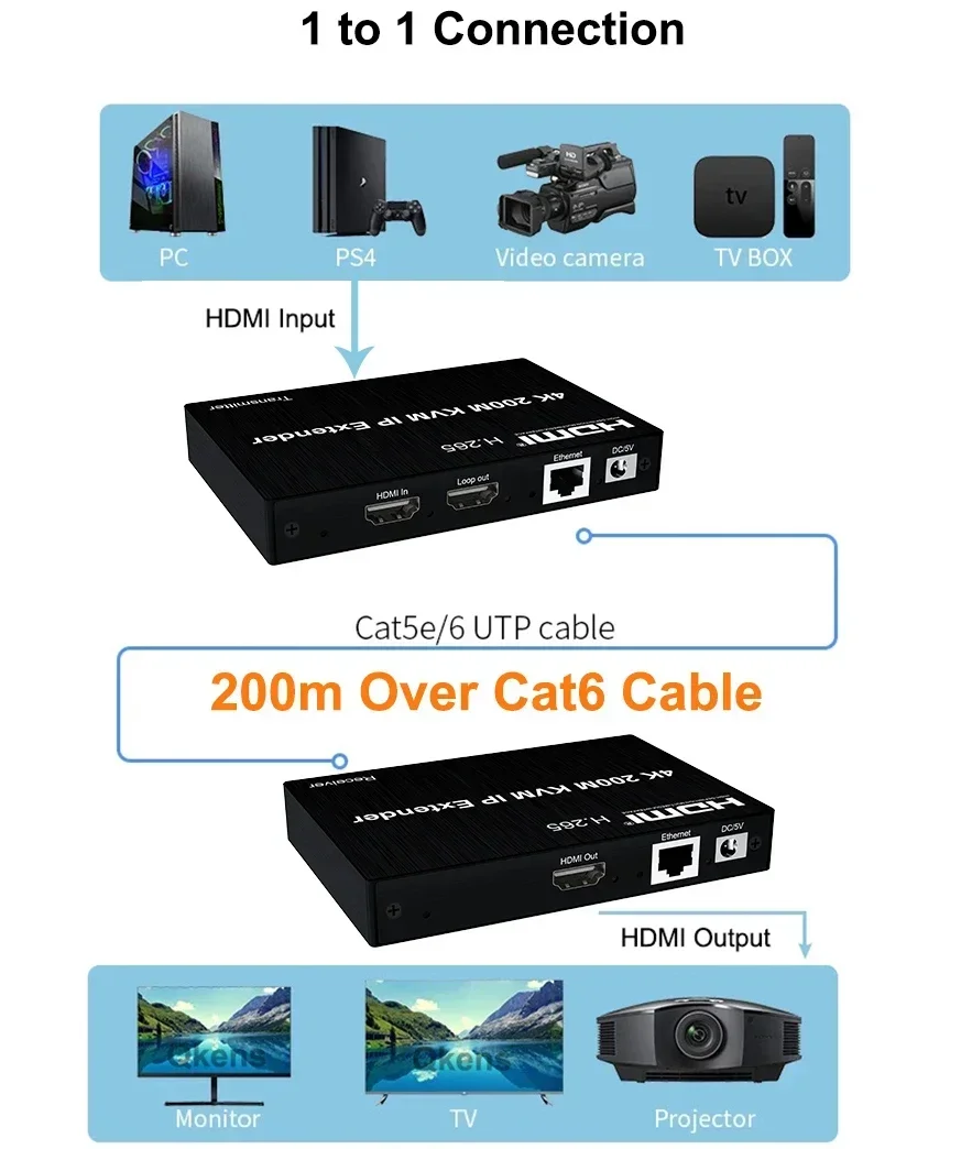 4K HDMI KVM Uzatıcı 200M RJ45  - Hdmi Cable incelemesi ve fiyatı