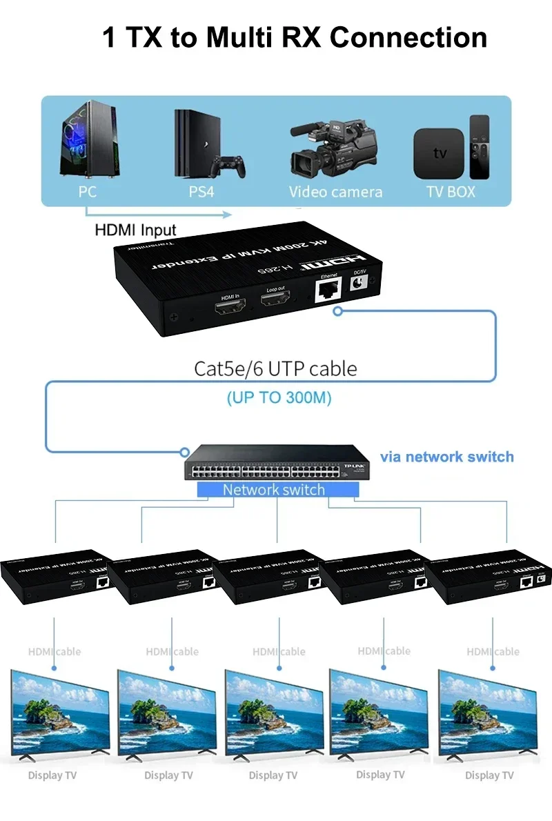 4K HDMI KVM Uzatıcı 200M RJ45  - Hdmi Cable incelemesi ve fiyatı