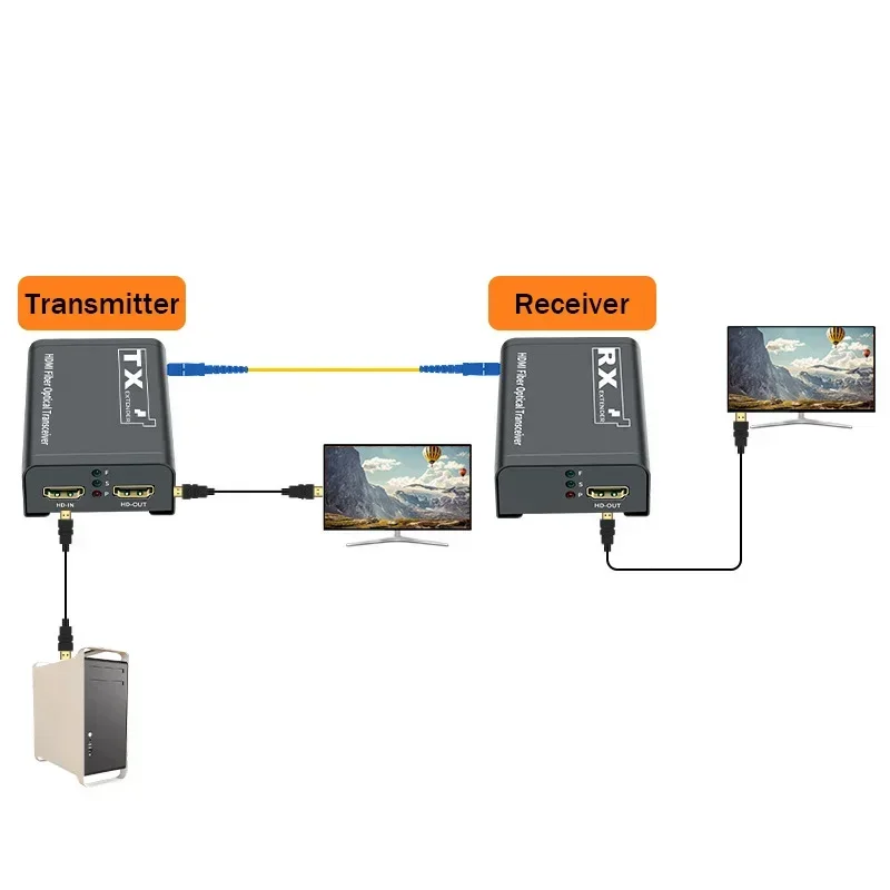 3km HDMI Fiber Optik Uzatıcı A - Hdmi Cable incelemesi ve fiyatı