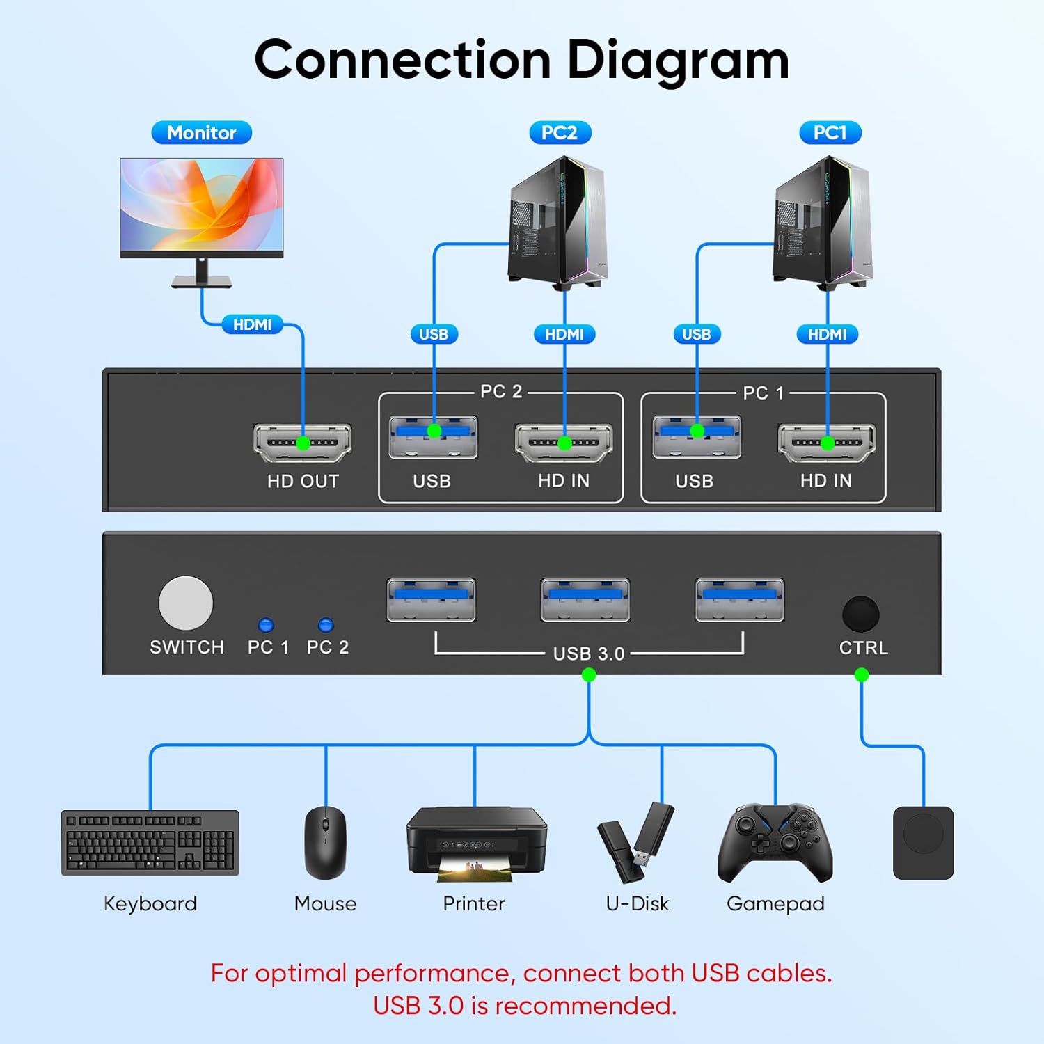 4K 60Hz USB 3.0 HDMI KVM Anaht - Laptop Mouse incelemesi ve fiyatı