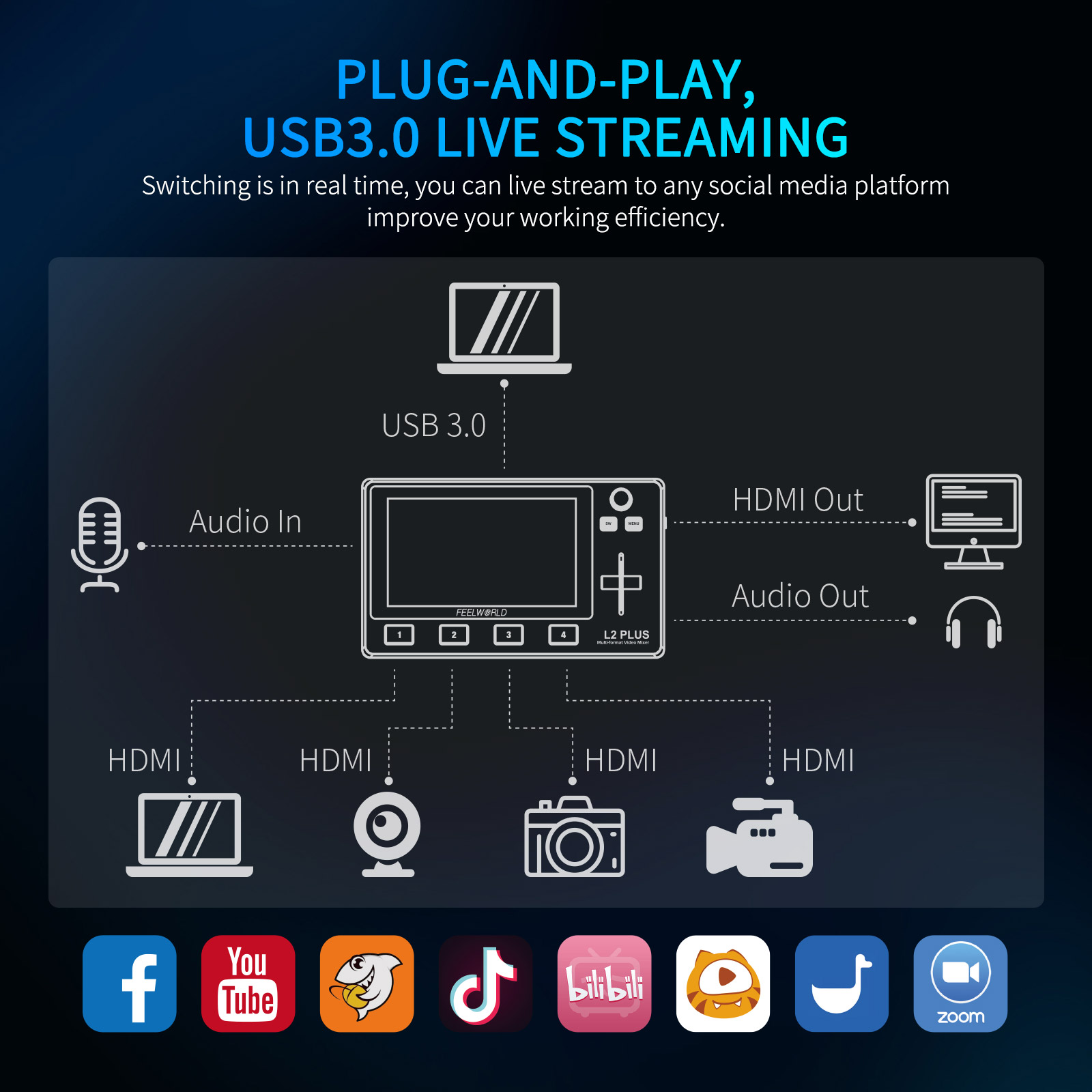 Canlı akışı için 5.5 inç dokun - Hdmi Cable incelemesi ve fiyatı