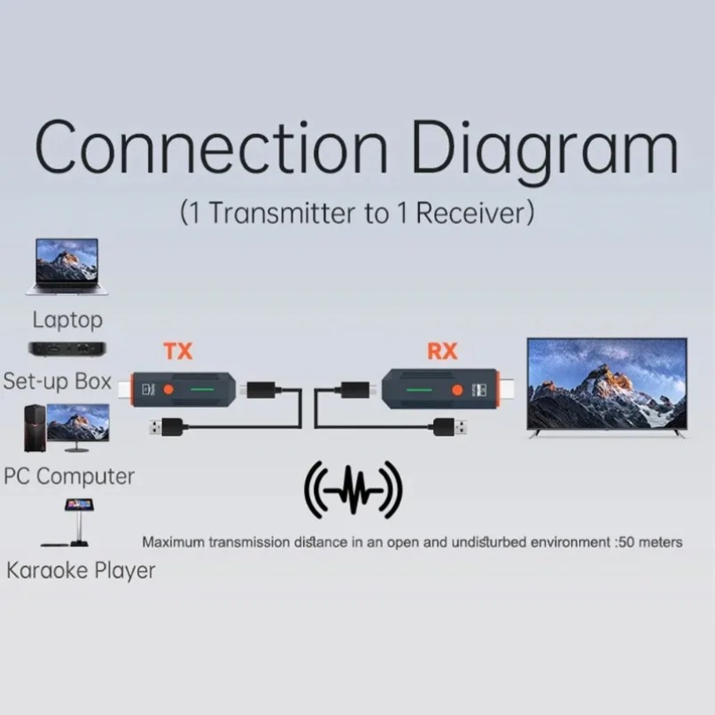 50M Kablosuz İletim Video Veri - Hdmi Cable incelemesi ve fiyatı