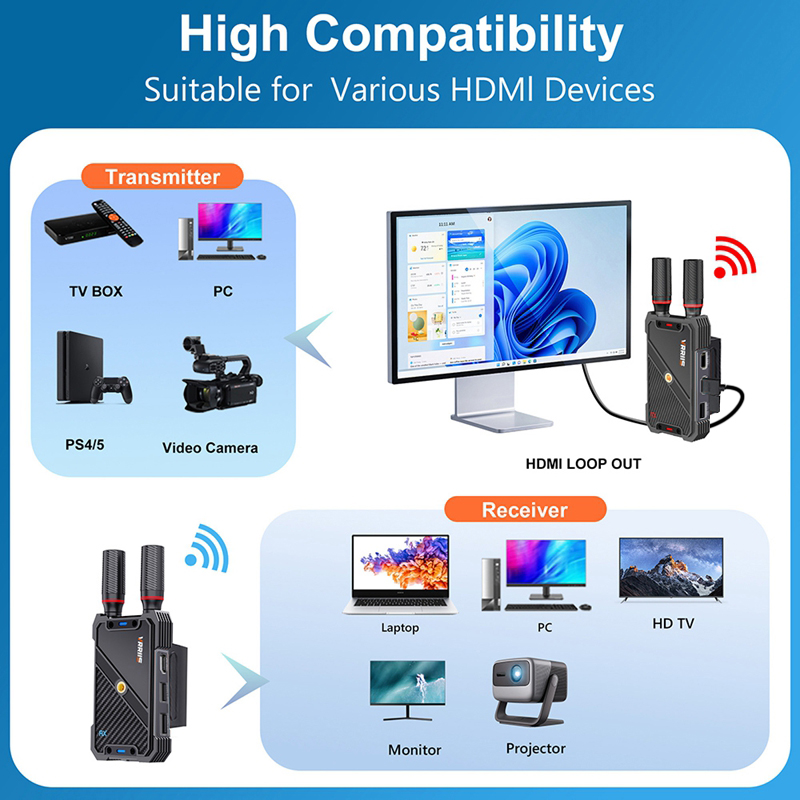 VRRIIS WL082K 400m Kablosuz HD - Laptop Mouse incelemesi ve fiyatı